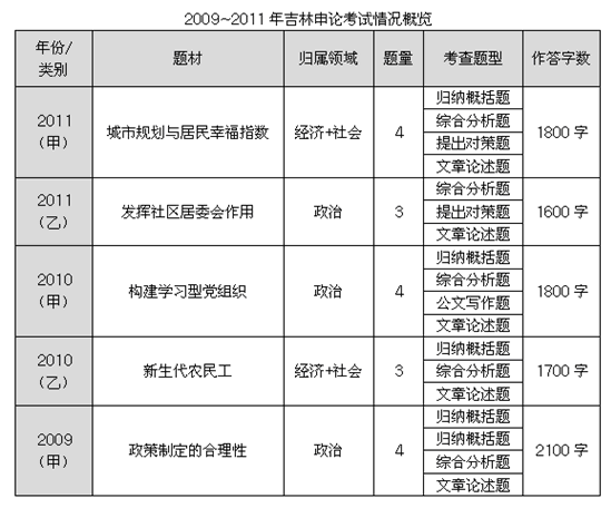 申論考試研究發現,綜合分析題每年必考,在此,專家就此題型提出對應