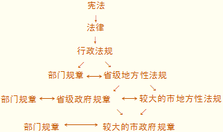 国缔结或者参加的国际条约同中华人民共和国的民事法律有不同规定的