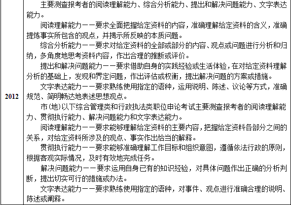 2013年河北公務員考試申論大綱解讀