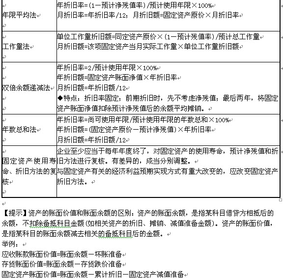 2013会计职称中级会计实务章节知识点7