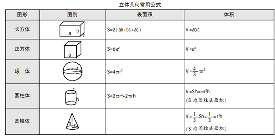 一,立體圖形的表面積和體積