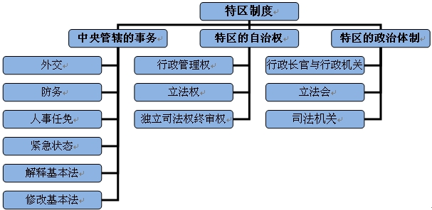 2014年國家司法考試《一卷》憲法複習講義(52)