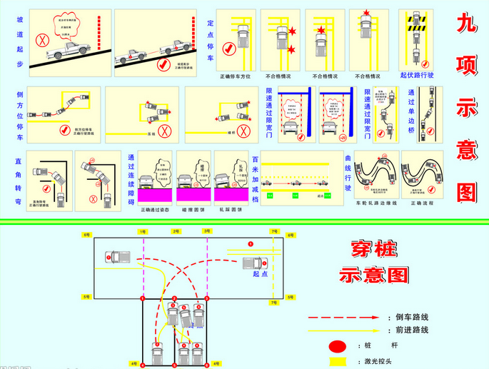 广州小型汽车科目二新考场启用