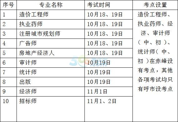 根据内蒙古自治区人事考试中心《关于做好2014年造价工程师,招标师