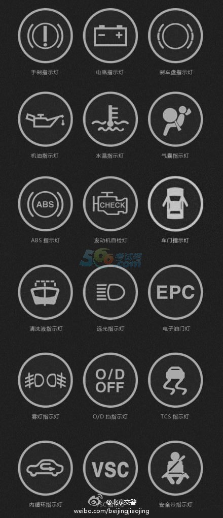 常見的汽車儀表指示燈