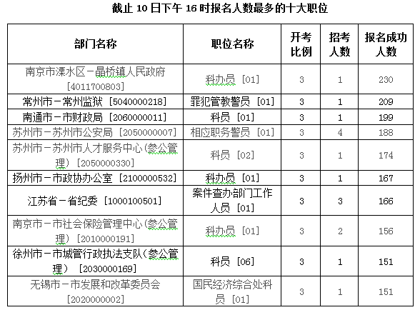 江苏教育考试院网上报名系统_江苏考试院官网登录教育_江苏报考网址