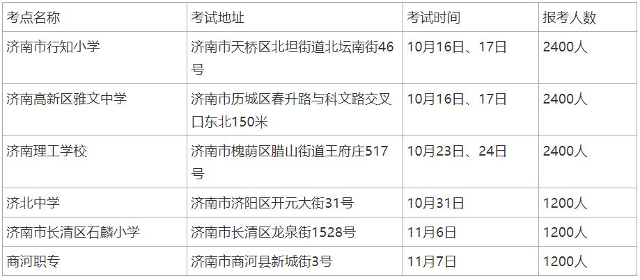 山东省济南市2021年下半年普通话测试报名通知