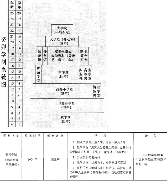 1我国小学教育的基本特点及历史与发展现状